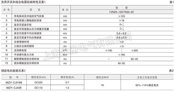 FKN25-12D系列高壓負荷開關(guān)的技術(shù)參數(shù)