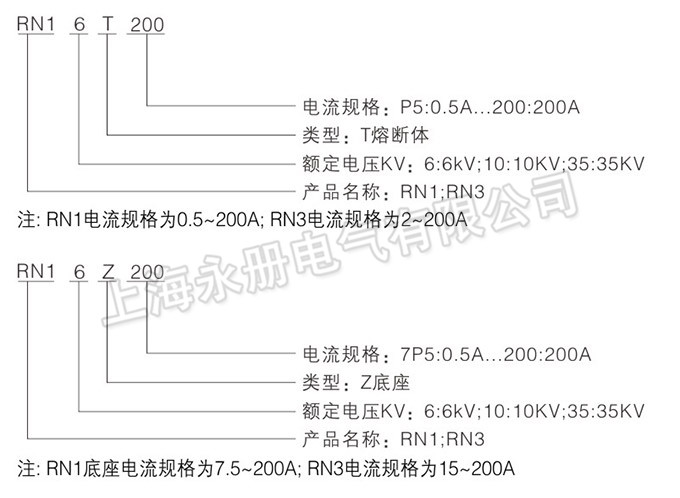 RN1系列高壓限流熔斷器的型號及含義