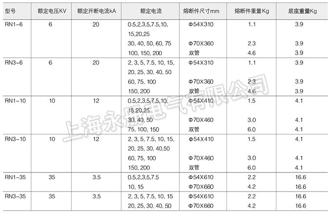 RN1系列高壓限流熔斷器的技術參數(shù)
