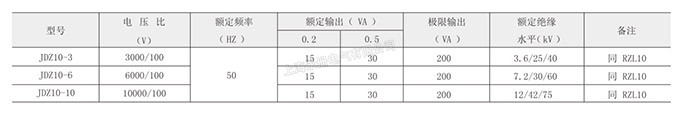 LDZ10-3、6、10電壓互感器的技術(shù)參數(shù)