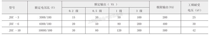 JDZ-3、6、10電壓互感器的技術參數