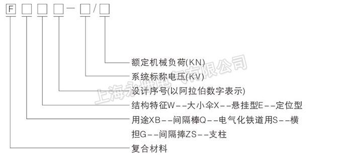 復(fù)合絕緣子的型號含義