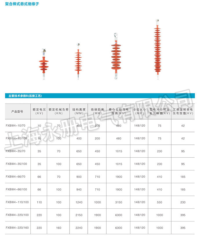 復(fù)合絕緣子的技術(shù)參數(shù)