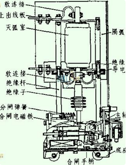 高壓真空斷路器的結(jié)構(gòu)圖