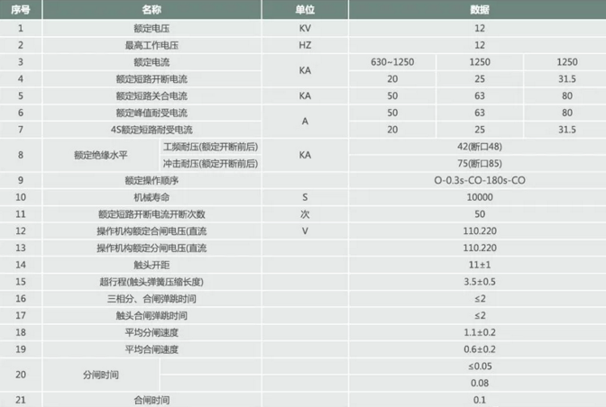 側裝式戶內高壓真空斷路器的技術參數